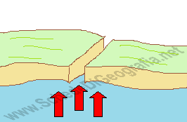 Pianura da sollevamento