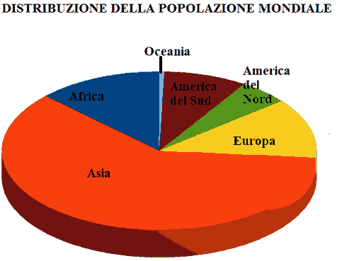 Distribuzione della popolazione mondiale