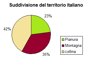 Aerogramma circolare