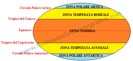 Fasce climatiche