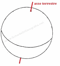 Asse terrestre