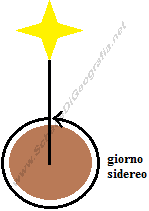 Giorno sidereo