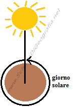 Giorno solare