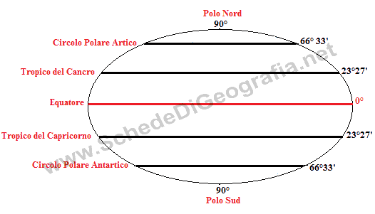 Zone astronomiche