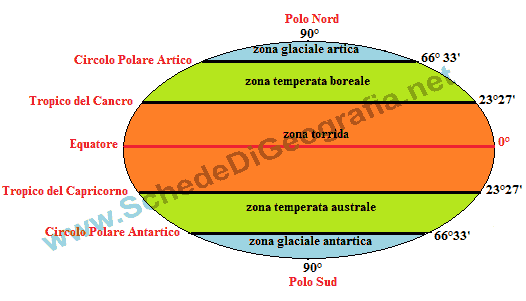 Zone astronomiche e zone climatiche