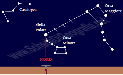 Orientarsi con la Stella Polare