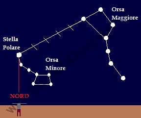 Orientarsi con la Stella Polare