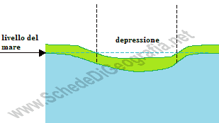Depressione geologica